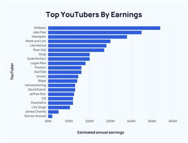 ParkerTheSlayer net worth, income and estimated earnings of Youtuber channel