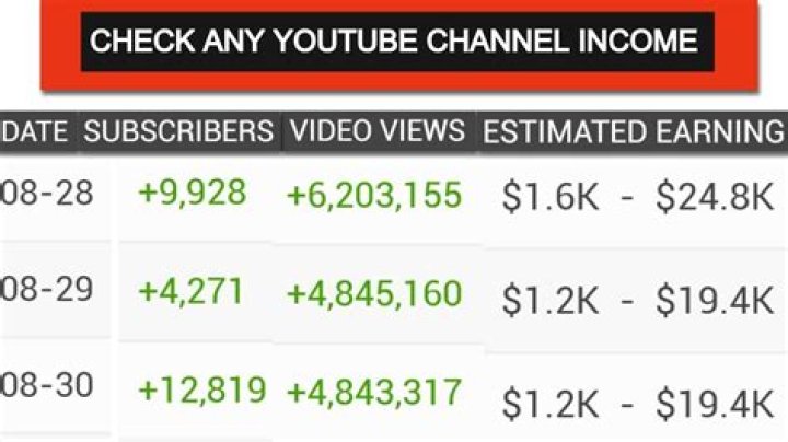 Sixty and Me net worth, income and estimated earnings of Youtuber channel